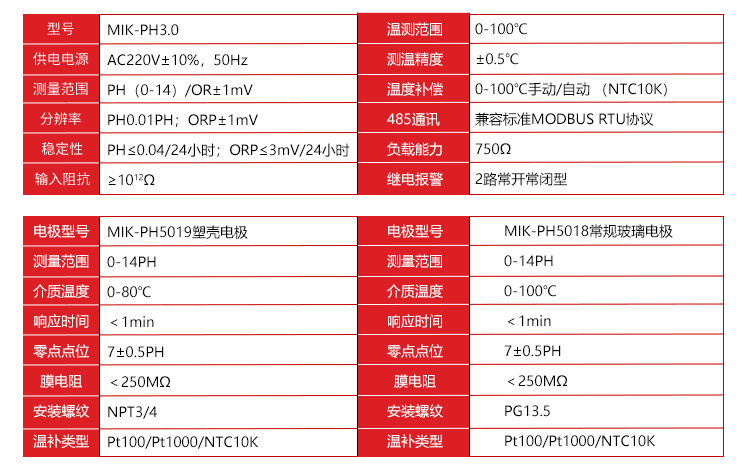 在線PH計，PH電極參數