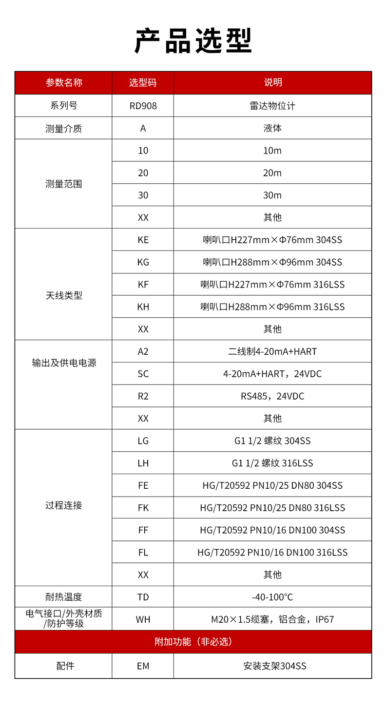 28、RD908雷達水位計-1.jpg
