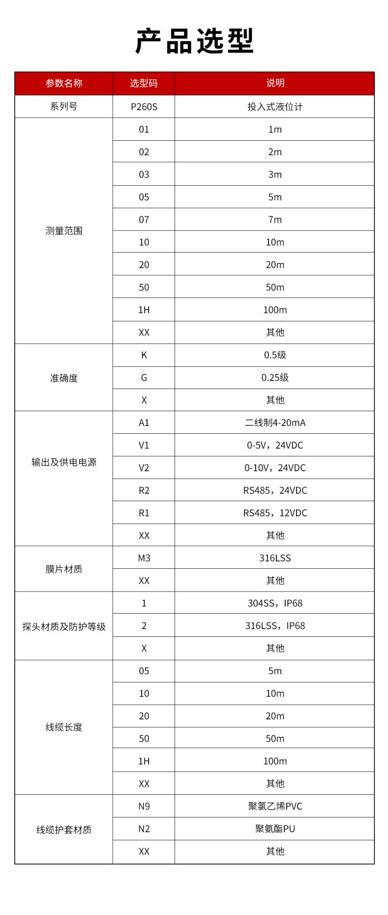 41、P260S-投入式液位計.jpg